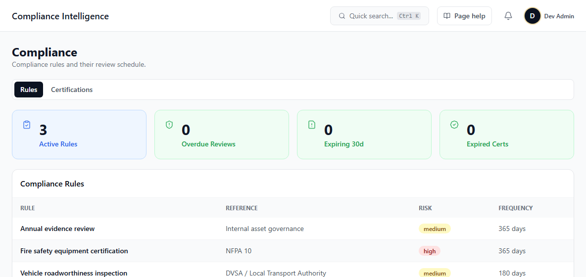 Compliance & Audit screen in AssetMaintainIQ